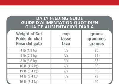 Hills-Science-Diet-Adult-Indoor-Cat-Food-Feeding-Guide